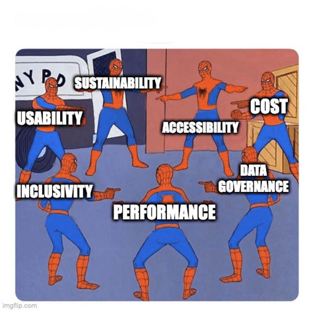Meme of 7 spidermen pointing at each other. They are labelled Sustainability, accessibility, cost, data governance, performance, inclusivity and usability. 