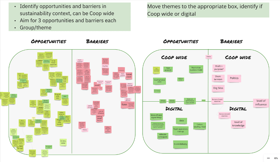 screenshot of a Miro board with post it nots on. Sections are title Opportunities, barriers, Co-op wide and Digital, with ideas organised across these different axes. 
